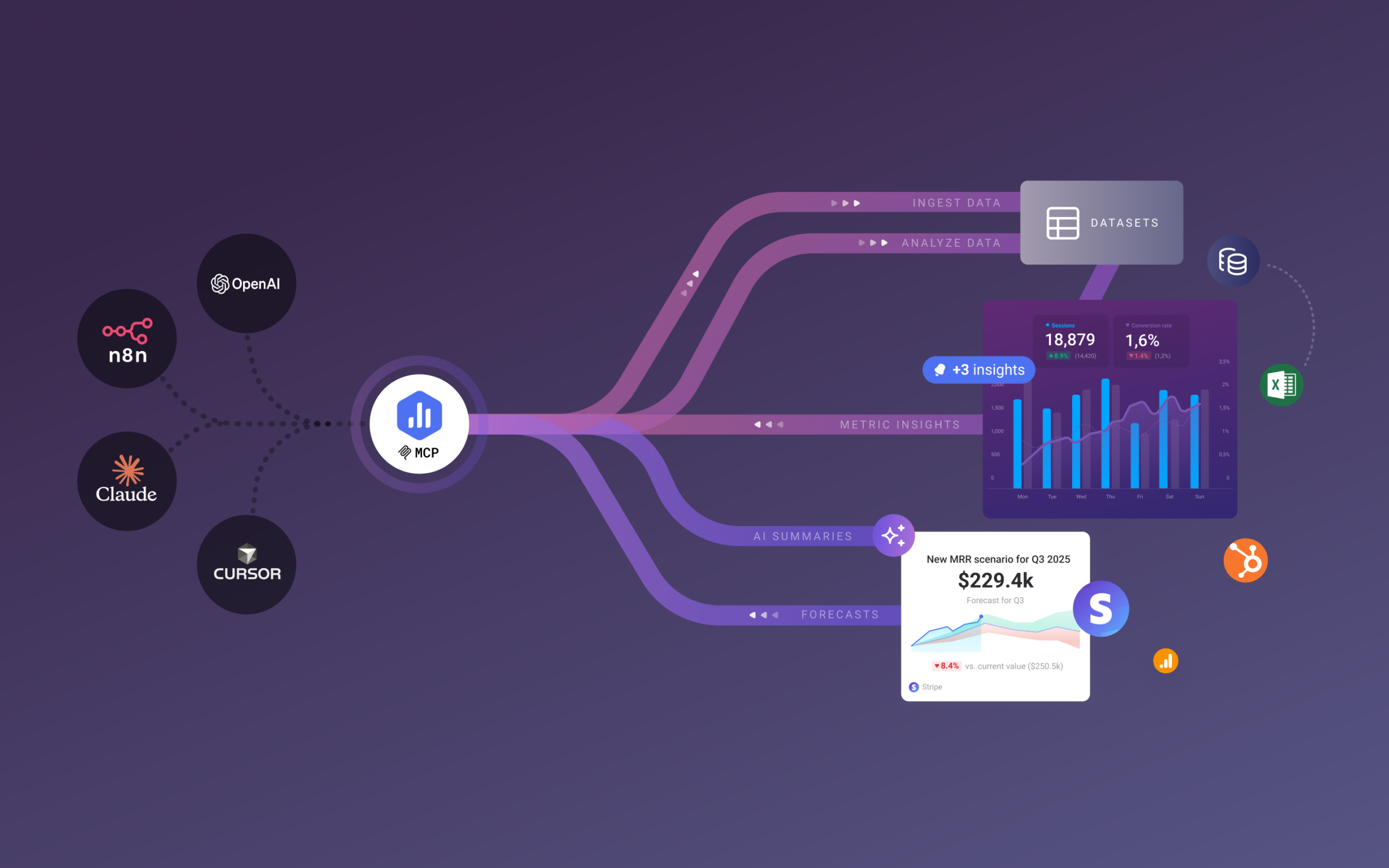 New: Connect Databox to Claude, ChatGPT, N8N, and more! 