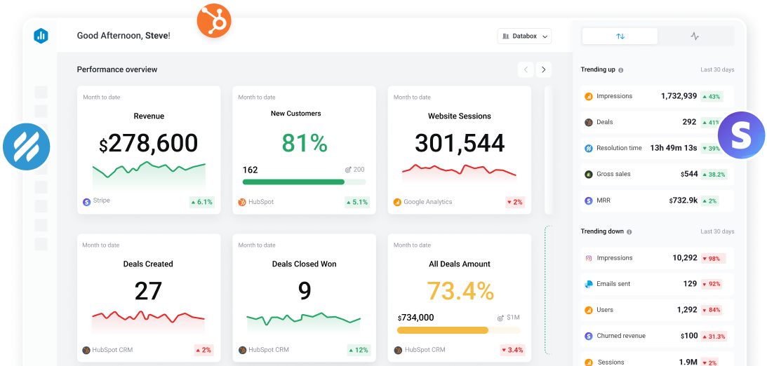 Track exactly what matters to your role